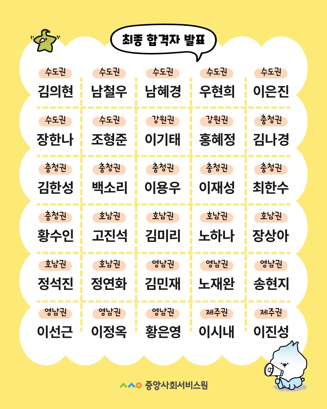 최종 합격자 발표 수도권 김의현, 남철우, 남혜경, 우현희, 이은진, 장한나, 조형준 강원권 이기태, 홍혜정 충청권 김나경, 김한성, 백소리, 이용우, 이재성, 최한수, 황수인 호남권 고진석, 김미리, 노하나, 장상아, 정석진, 정연화 영남권 김민재, 노재완, 송현지, 이선근, 이정옥, 황은영 제주권 이시내, 이진성